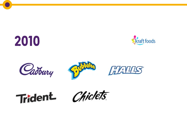 4_trajetoria mondelez_2010_1x